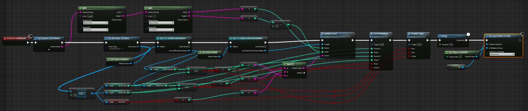 Co-Efficient level planning sketch